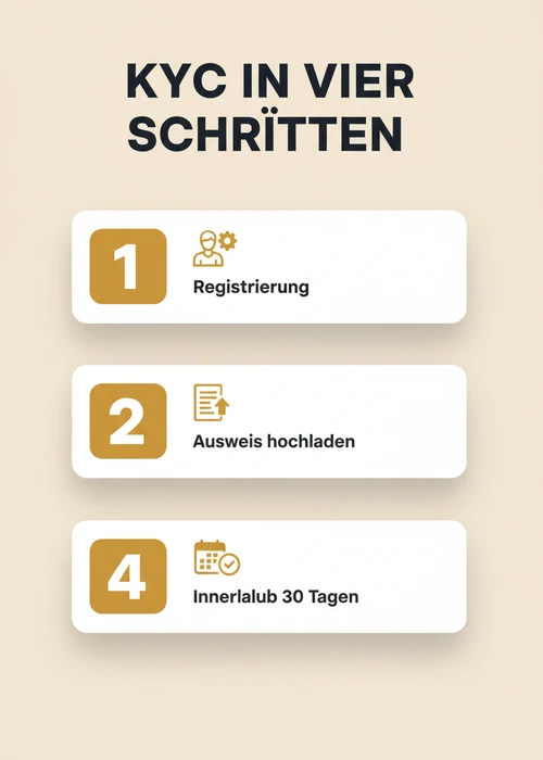 Schweizer Franken Münzen und Spielchips auf einem Casinotisch, symbolisieren schnelle Auszahlungen.