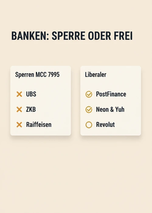 Schweizer Franken Banknoten neben einer Visa-Karte und einem Smartphone, das ein Online-Casino anzeigt.